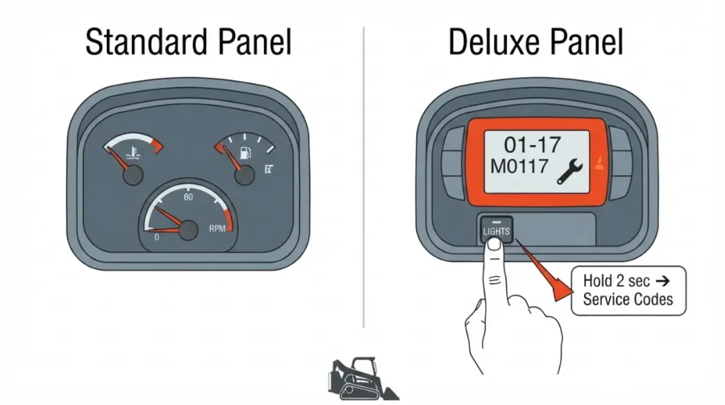 Comparison of Bobcat Standard and Deluxe instrument panels showing fault code display on Deluxe Bobcat Diagnostic Tool