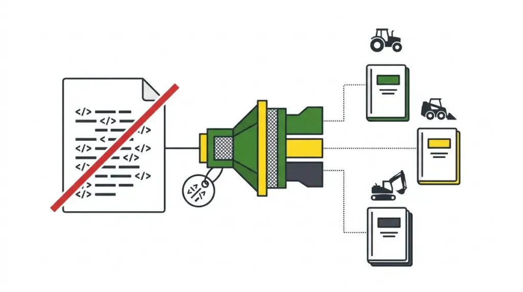 John Deere fault code chart limitations illustrated by one generic chart being filtered into machine-specific manuals by model, year, and PIN